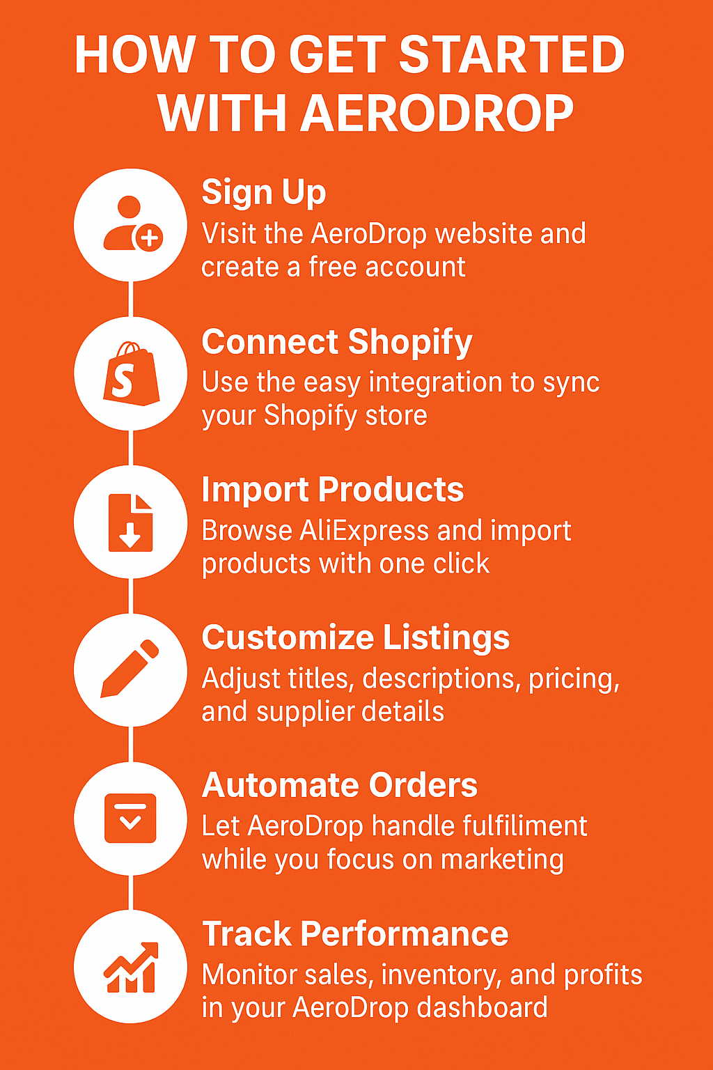 Why Pay for Dropshipping Tools? Get AeroDrop Free and Increase Your Sales ChatGPT Image May 29 2025 04 39 38 PM